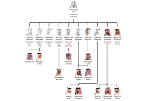 Saudi Arabia’s Royal Family